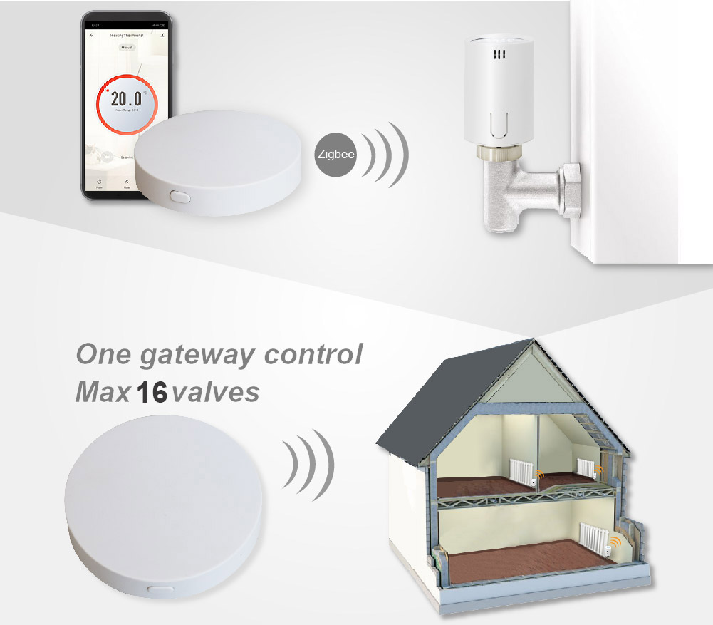 Tuya zigbee 3.0 smart eTVs radiator thermostat