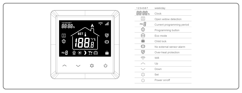 LCD display thermostat