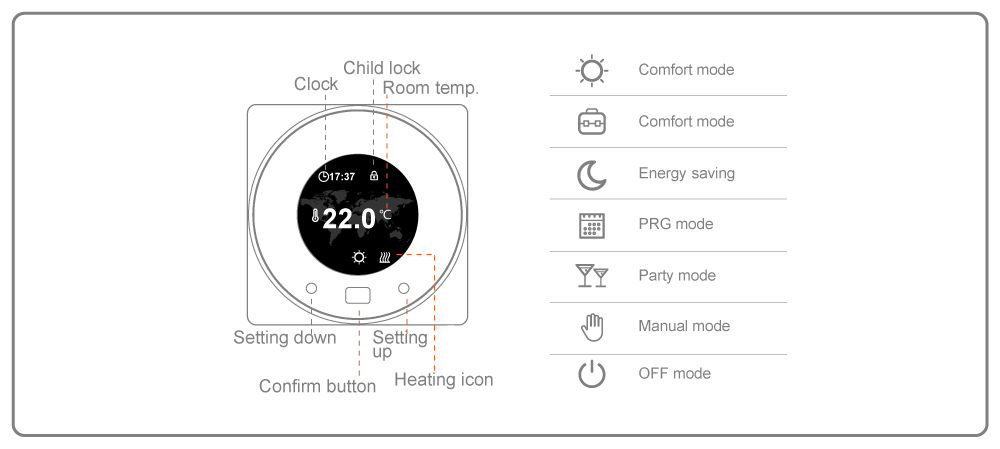 thermostat display