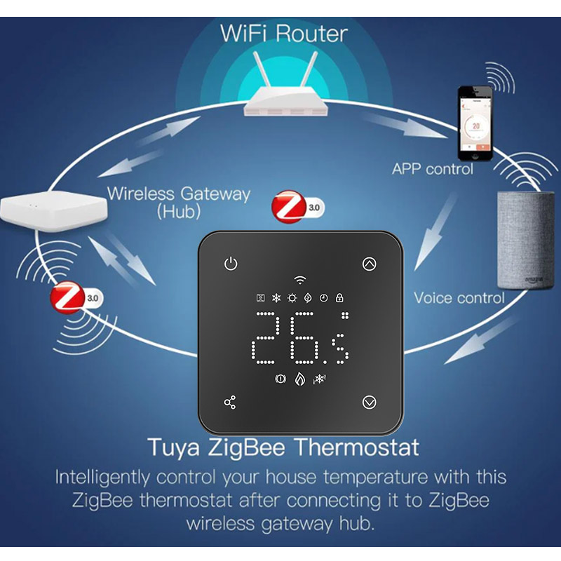 Touch LED Tuya Zigbee Smart Thermostat for Gas Boiler and Water Floor Heating Control