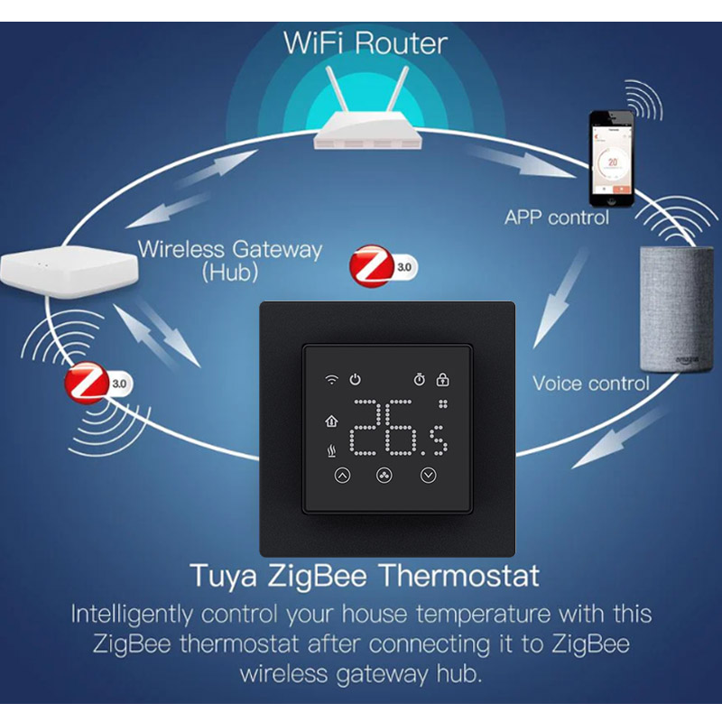 55*55mm Zigbee Wall Thermostat Suitable for Switch Frame as ABB, Schneider, Berker etc.