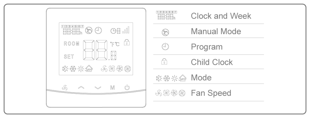 FCU thermostat introduction