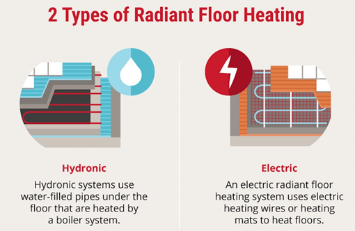 Types of Radiant Floor Heating