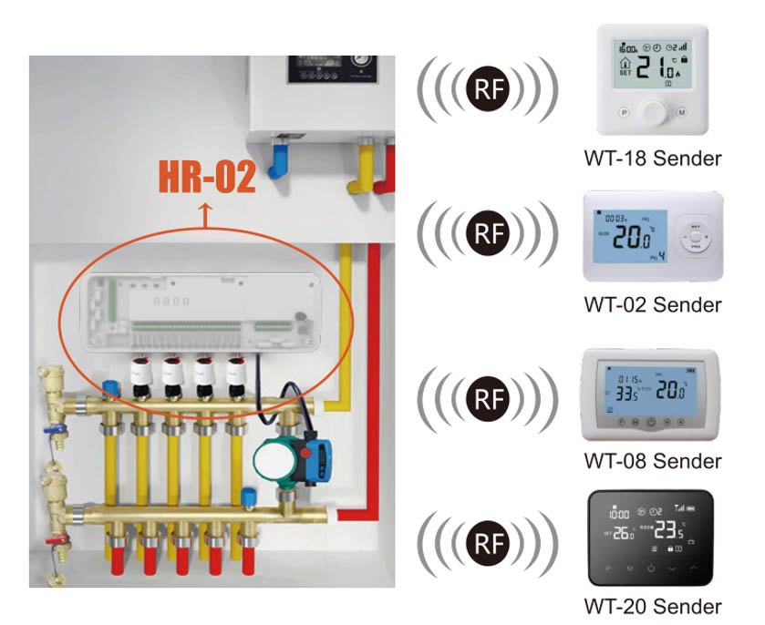 Multi-Zone Wireless Wiring Centre For Underfloor Heating