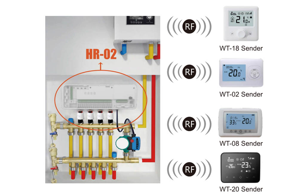 What is wiring centre ?