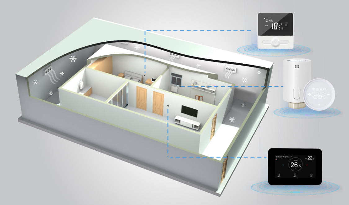 E-top simulation Laboratory for Field Test