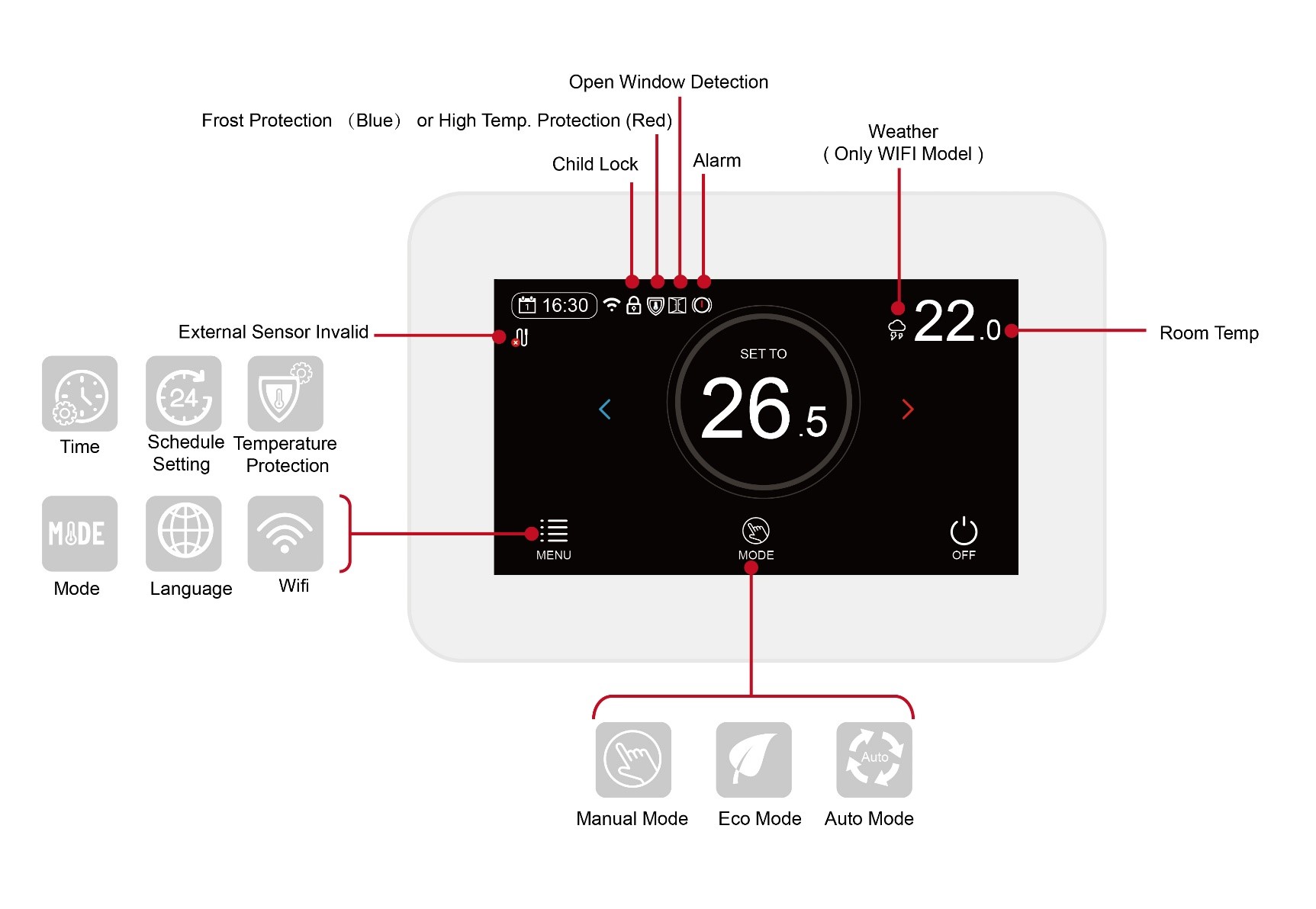 Underfloor Heating Thermostats