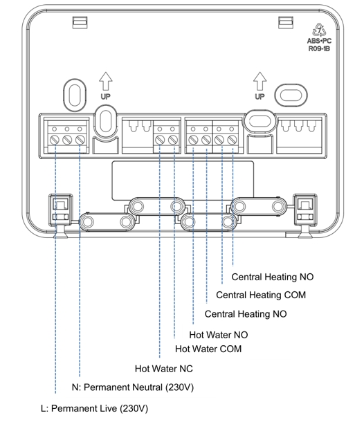 BOILER & HOT WATER DUAL ZONE RECEIVER