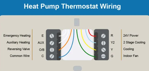 Heat Pump Thermostat Wiring Diagram