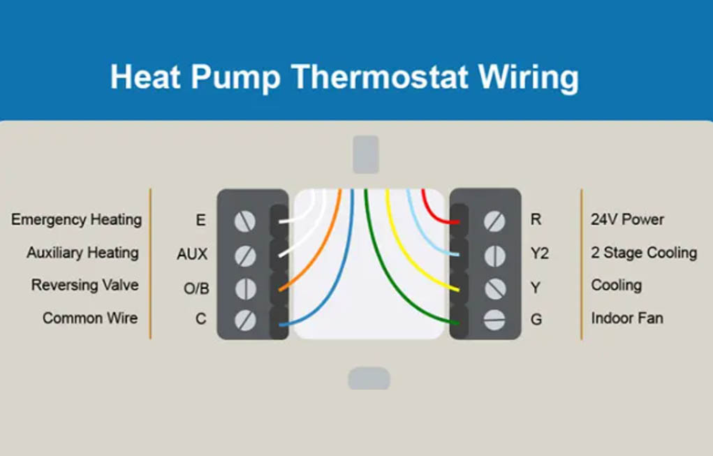 Heat Pump Thermostat Wiring Diagram