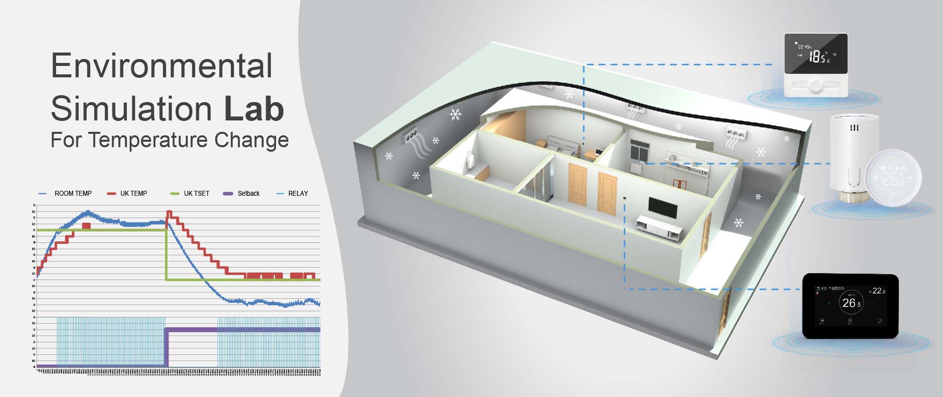 Environmental Simulation LabFor Temperature Change