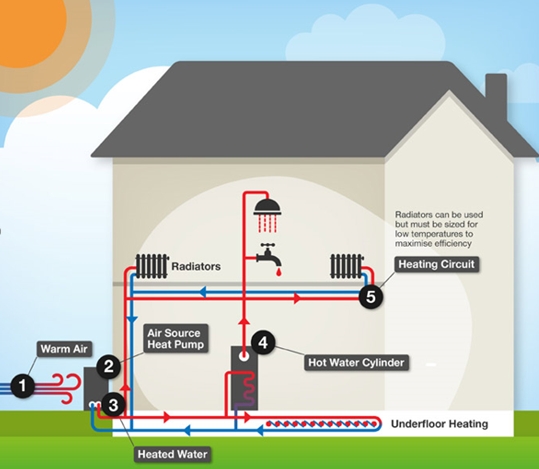 Air to Water Heat Pump Thermostats Introduction