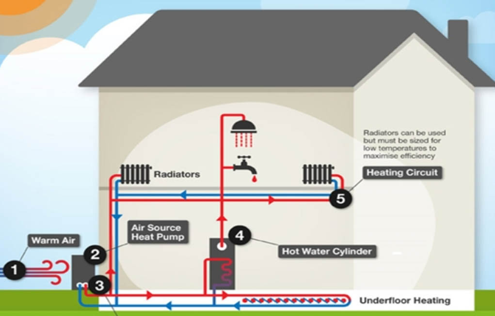 Air to Water Heat Pump Thermostats Introduction