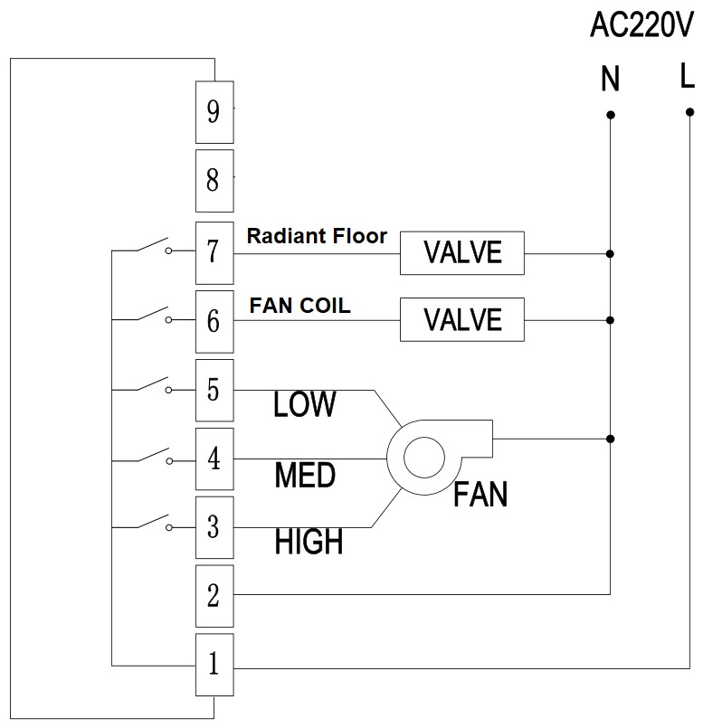 Underfloor System & Ceiling FCU system wiring diagram