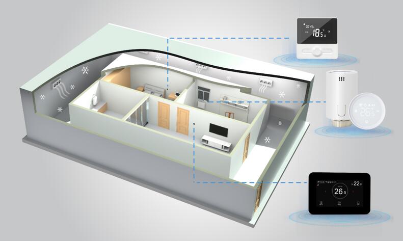 Perfect experimental test equipment & environment