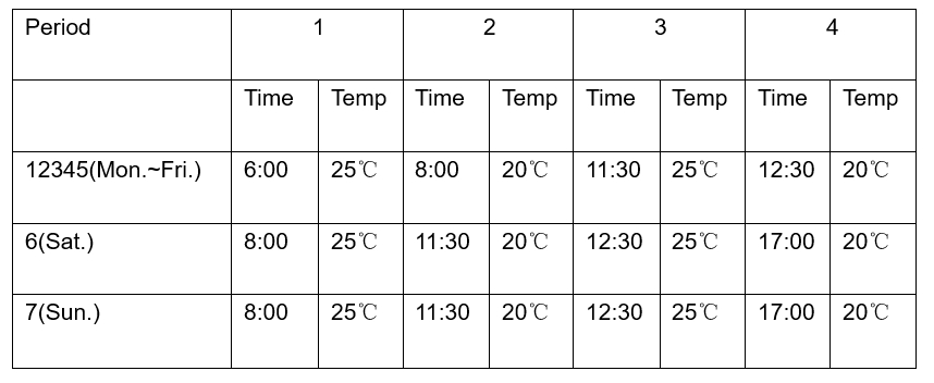 weekly programmable thermostat