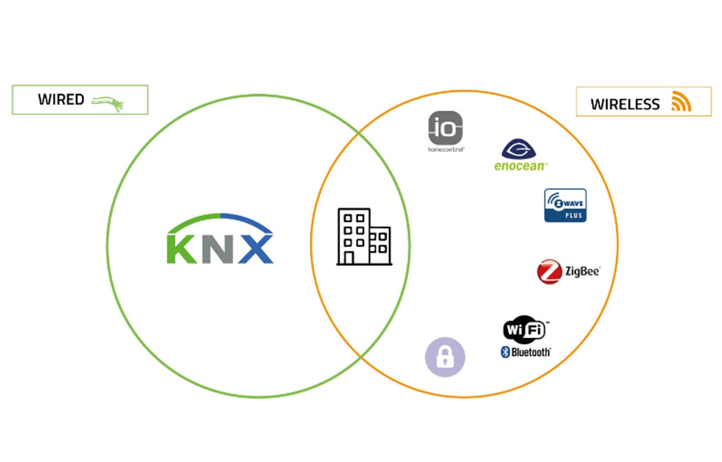 Options to Consider the KNX Thermostat