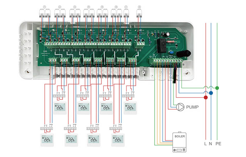 Multi-zone Room Thermostat & Control Centre