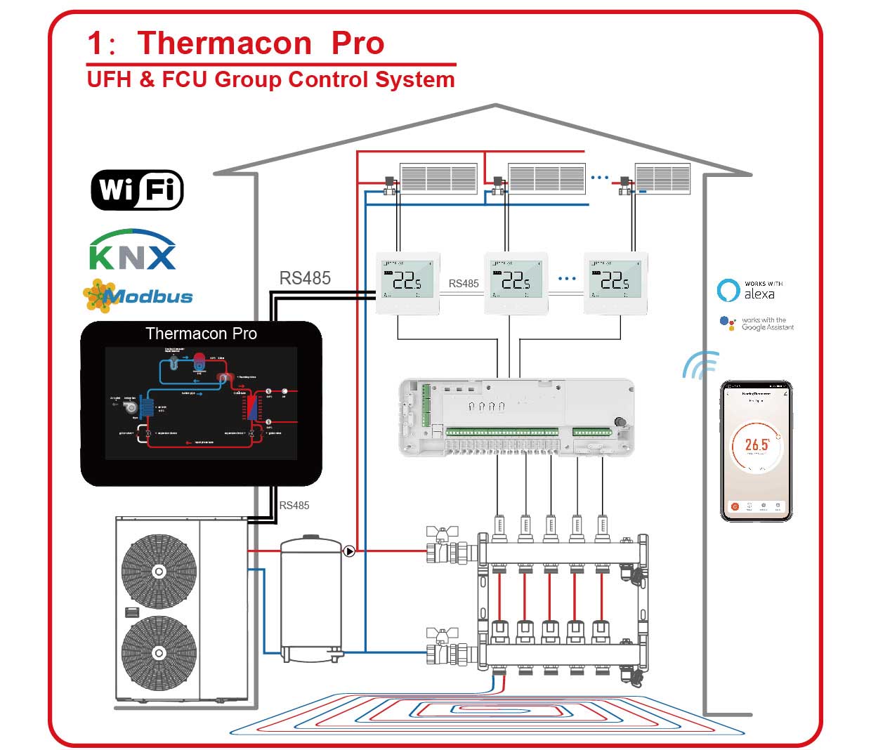 UFH & FCU Group Control System