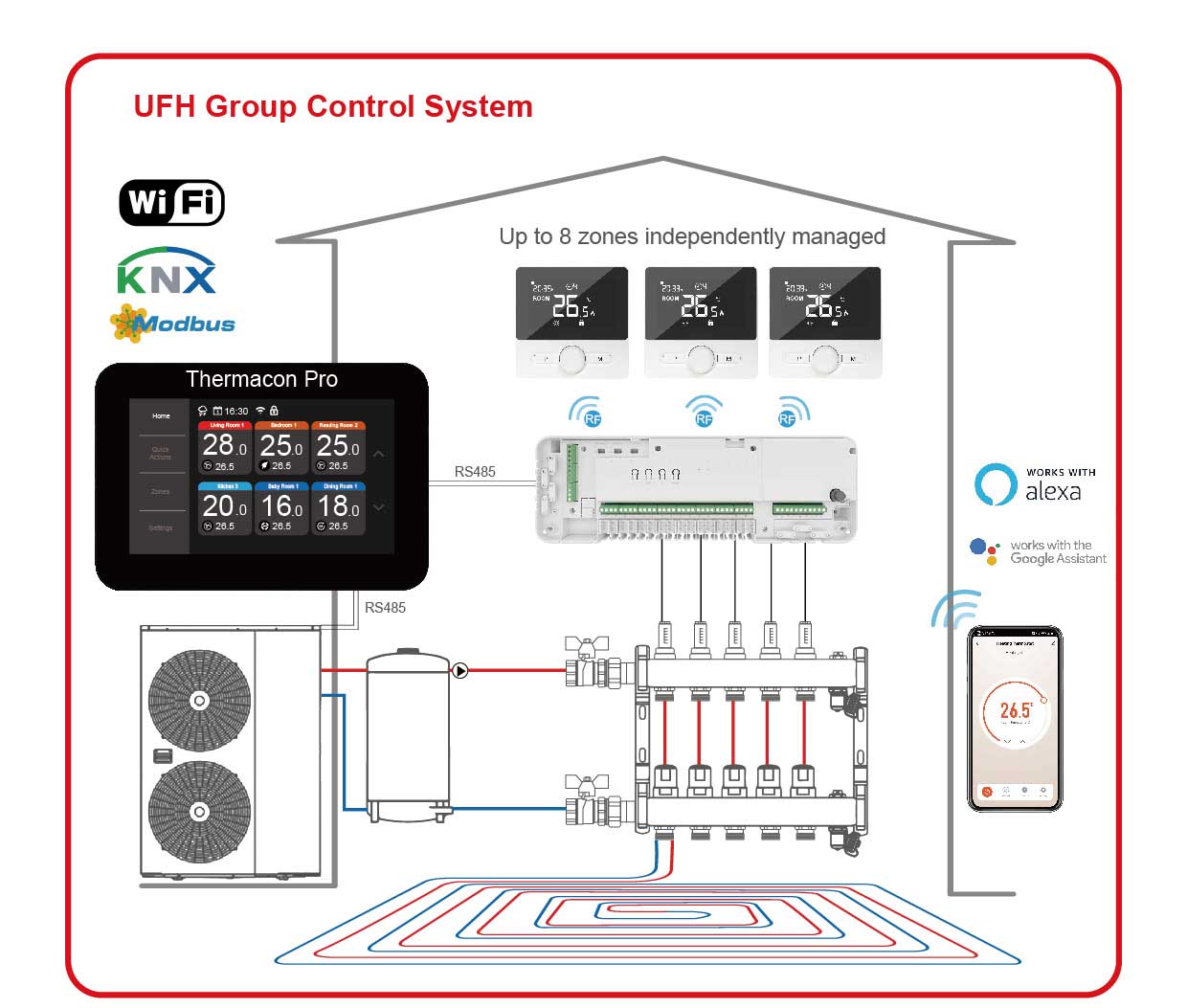 UFH Group Control System