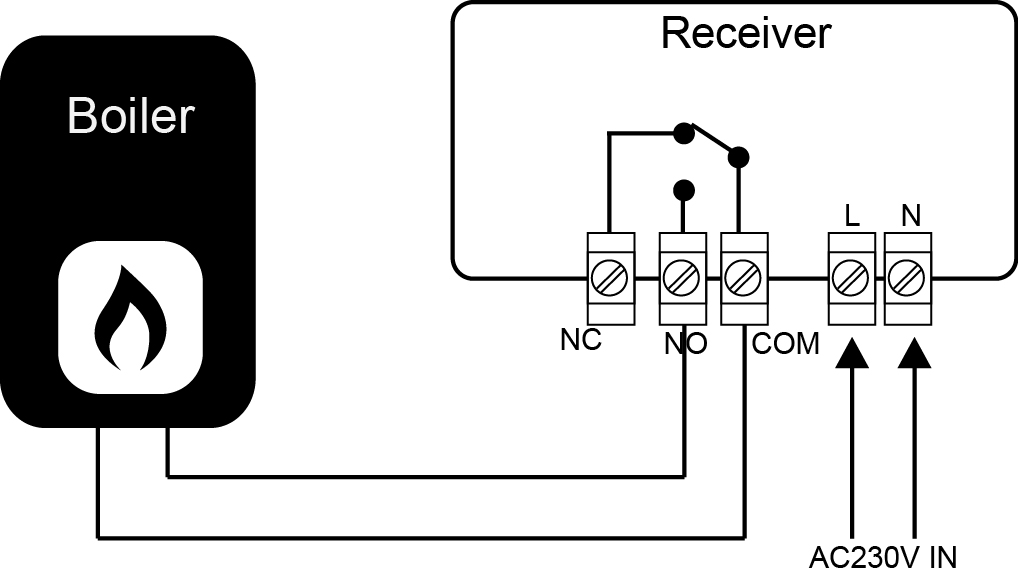 E-Top wireless thermostat wiring 
