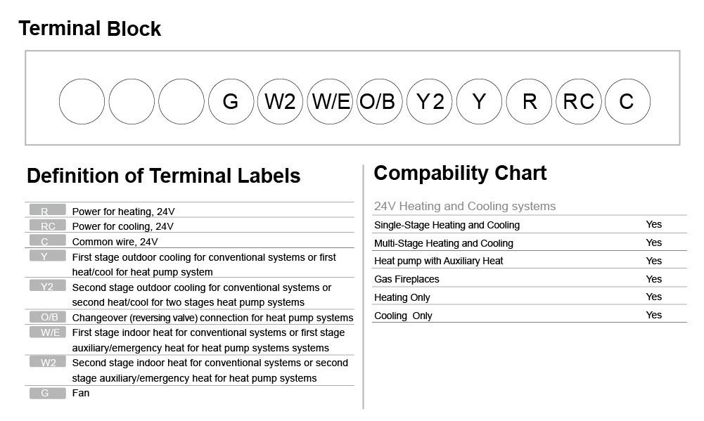 E-top OEM thermostats