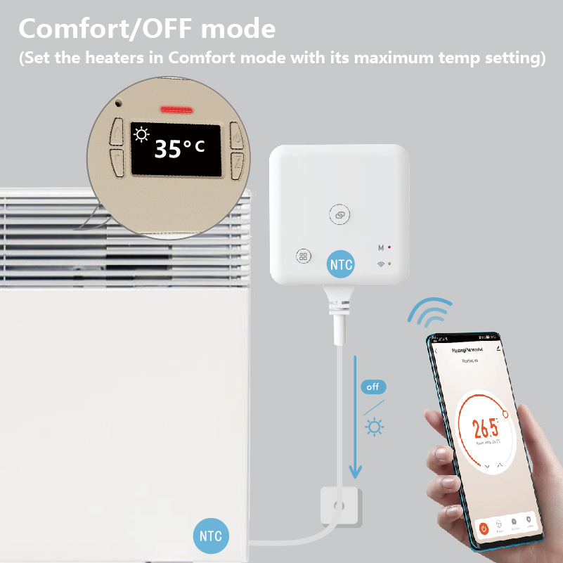 Fil Pilote WiFi Thermostat with Tuya APP