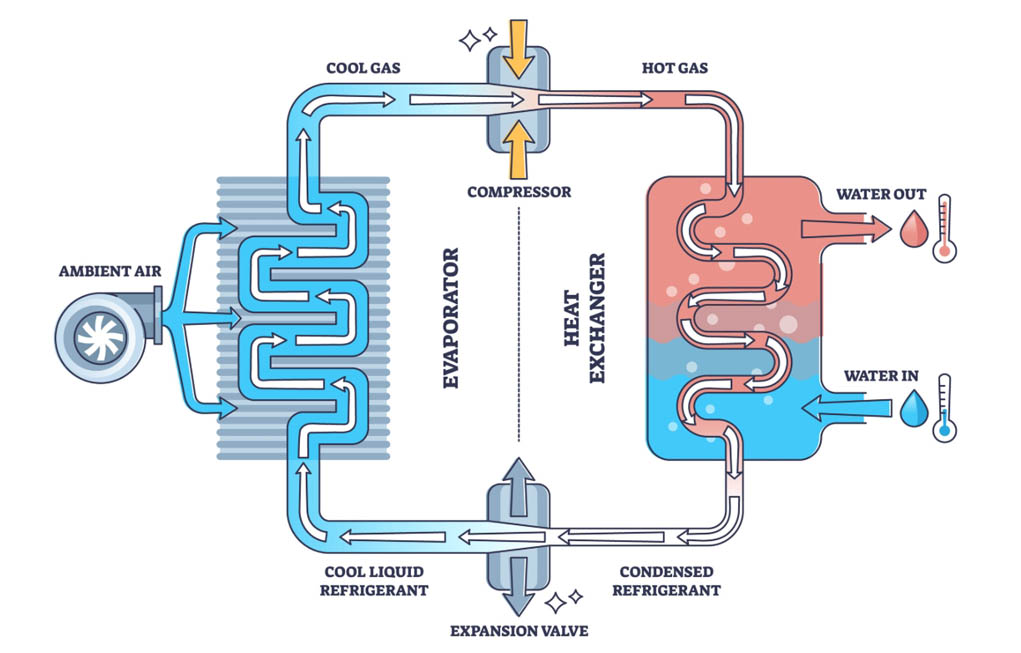 Introduction of Heat Pump System and E-Top Heat pump thermostat