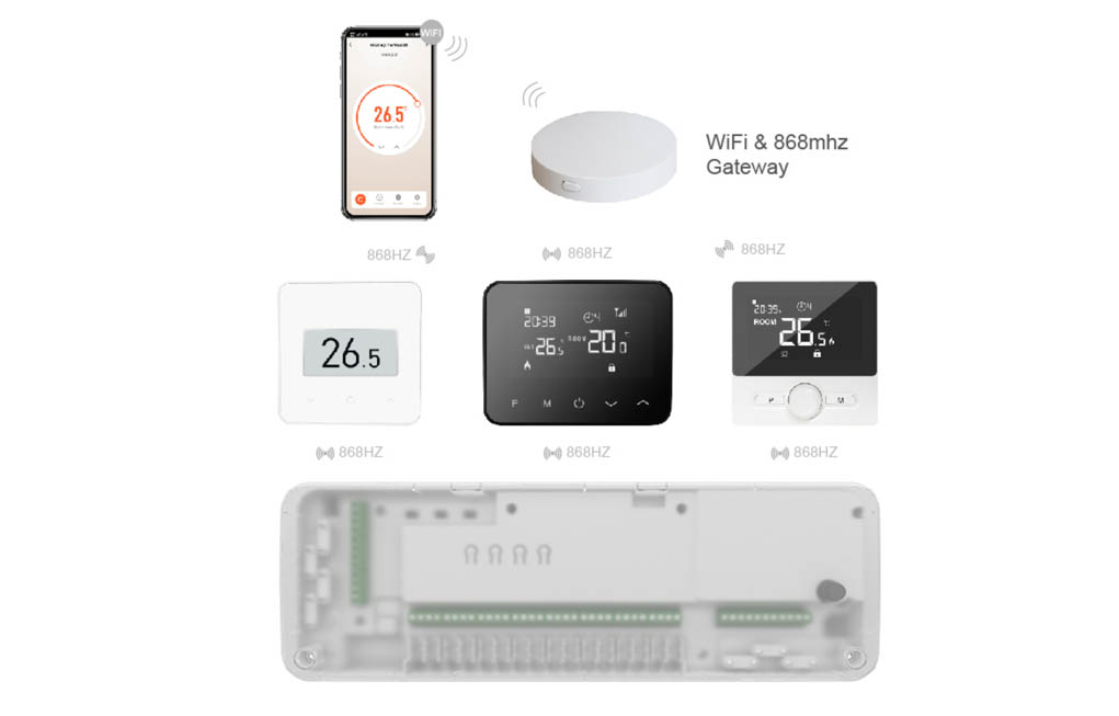 ETOP HR-02 Wireless 8 Zones Wiring Centre