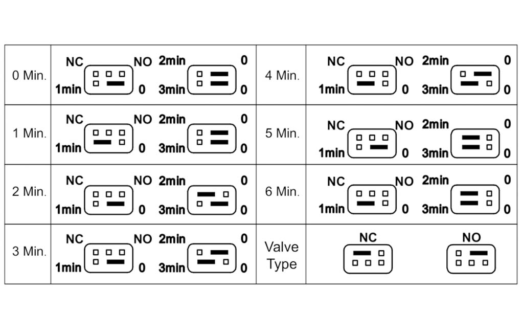 What’s Advantage of Valve Type Selection and Delay Time Setting in Wiring Centre