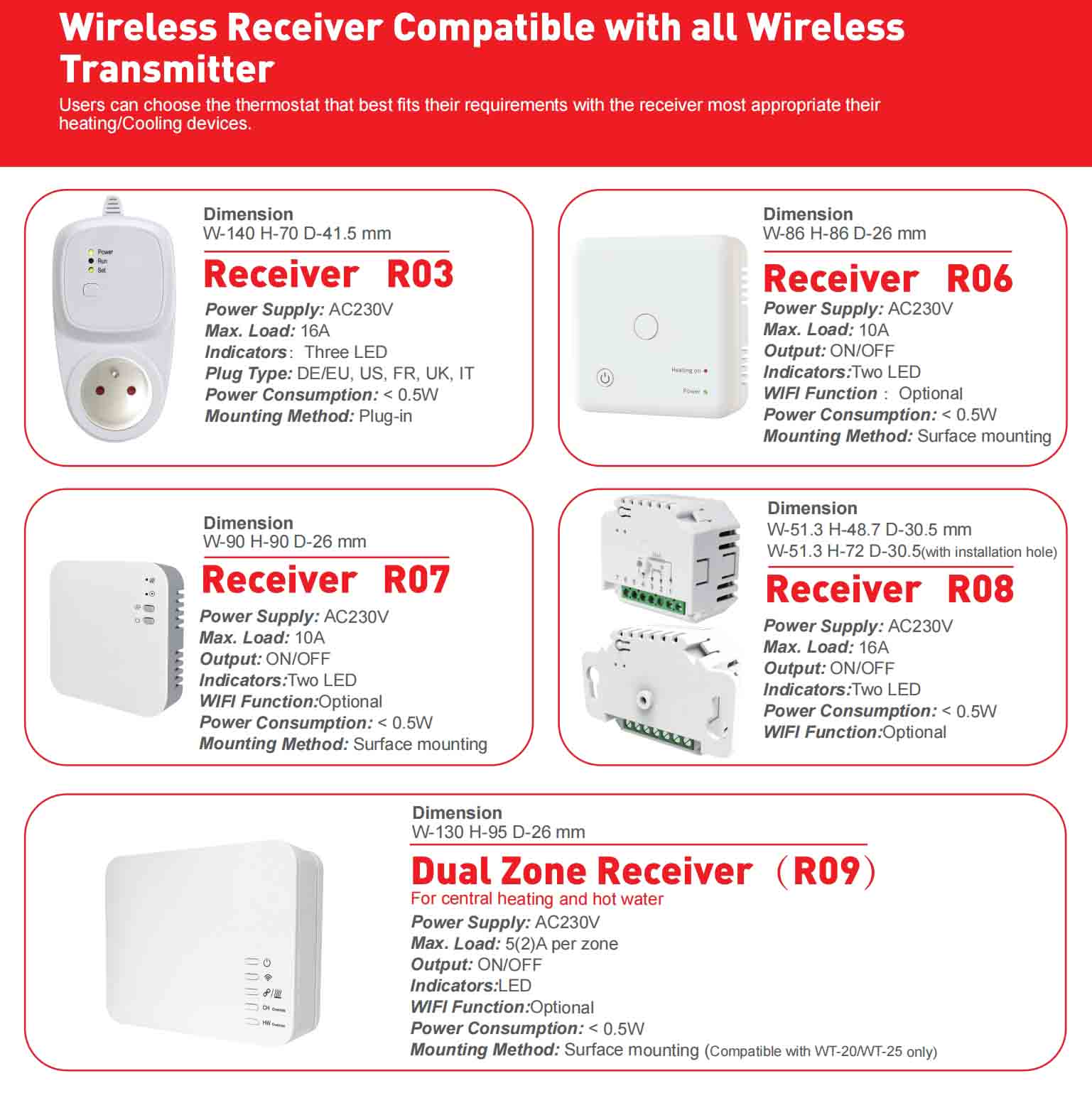 Wireless Receiver Compatible with all Wireless  Transmitter