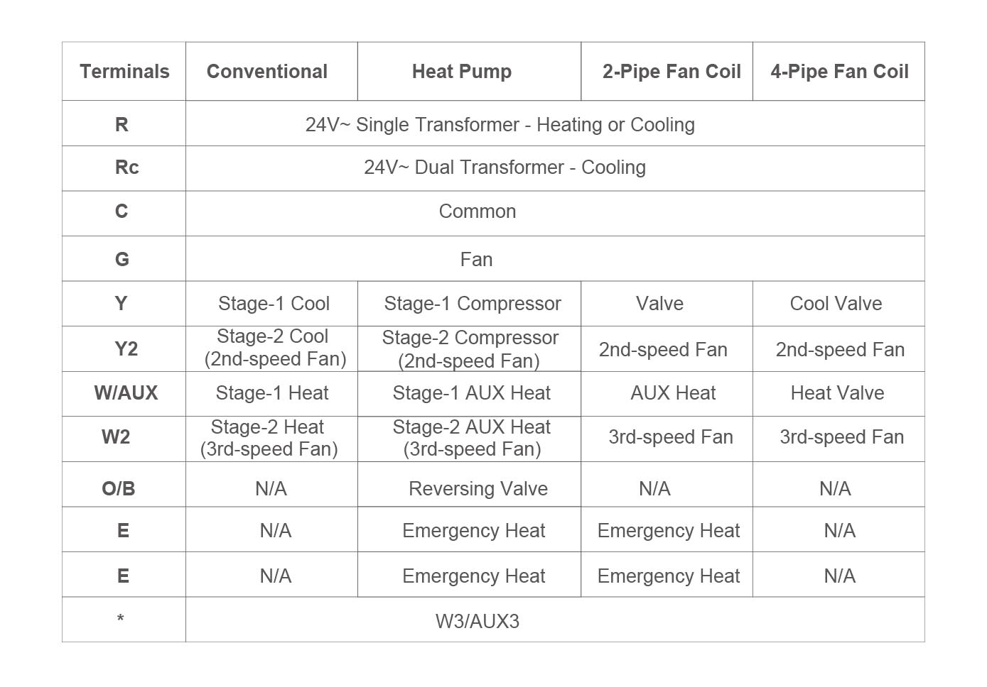 Professional HVAC wiring diagram for CH7600 heat pump and fan coil systems with terminal labels