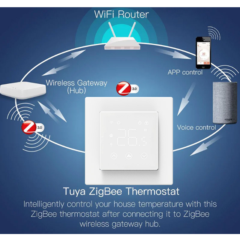 Diagram showing Zigbee 3.0 mesh networking with wireless gateway and smart thermostats for reliable commercial HVAC connectivity