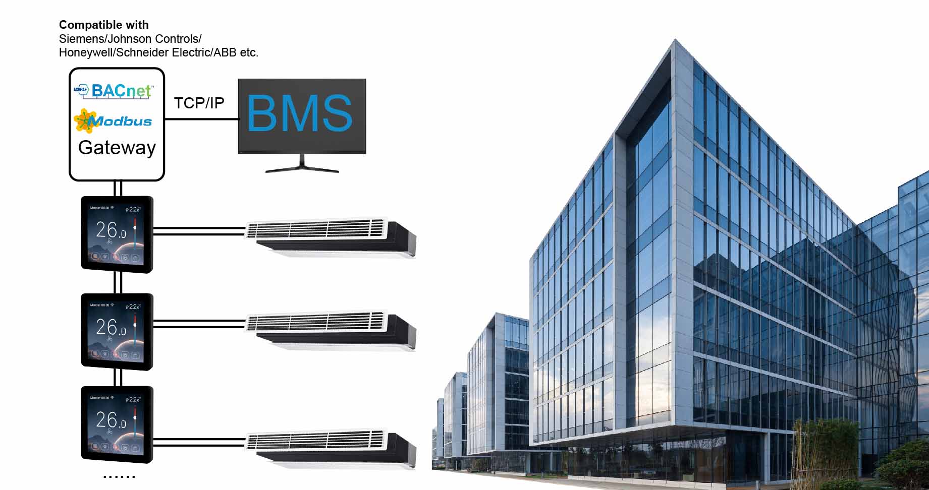 FT-CS08 dual protocol BACnet MS/TP and Modbus RTU thermostat system topology with BMS integration