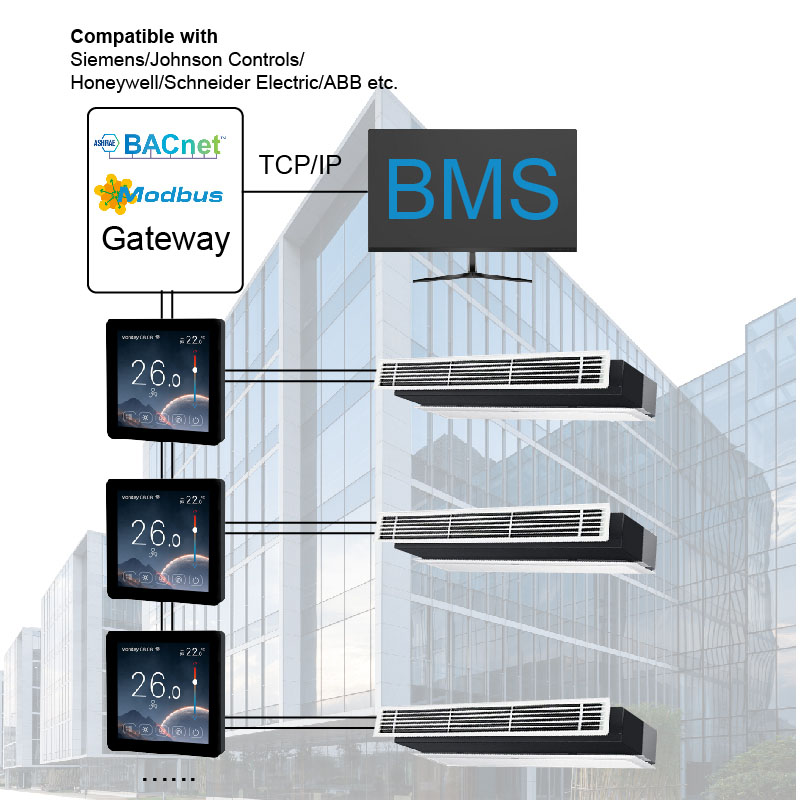FT-CS08: BACnet & Modbus Dual-Protocol Controller (Smart Thermostat)