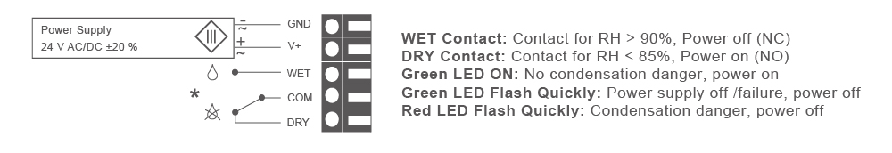 Wiring diagram of ES-02 condensation monitor and LED status indicators for WET/DRY contact logic