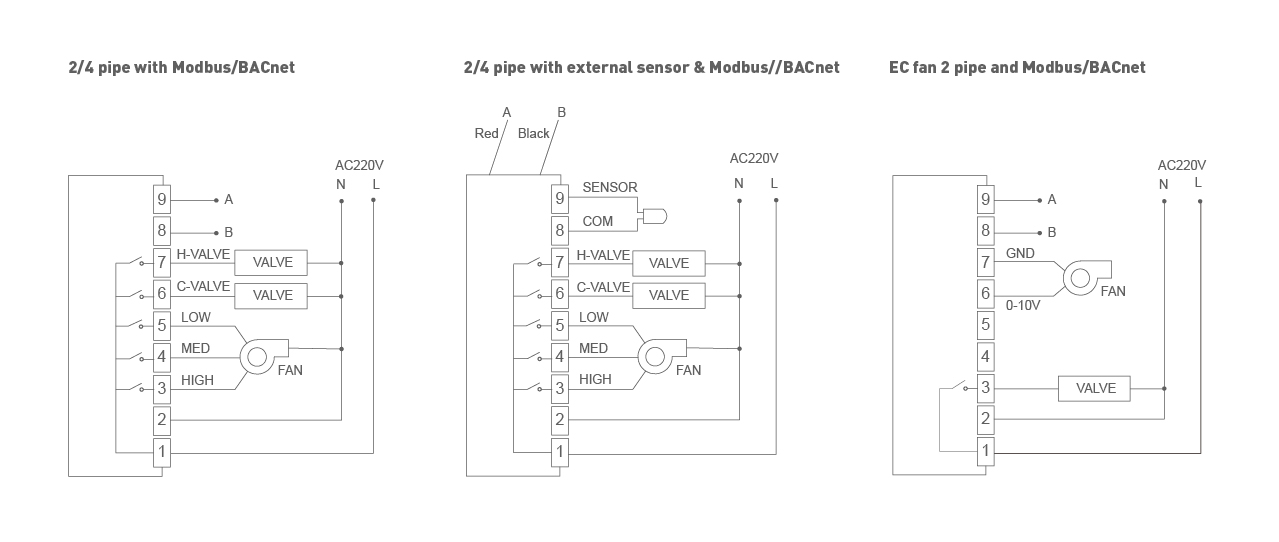 Wiring diagram for FT-CS08 showing 2/4 pipe FCU with Modbus and BACnet integration