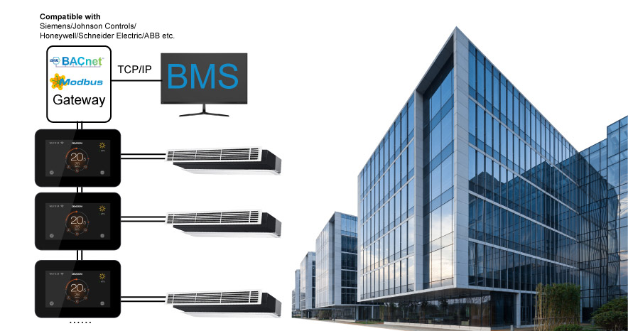 FT-CS03 controller acting as a data node in a centralized BMS network diagram