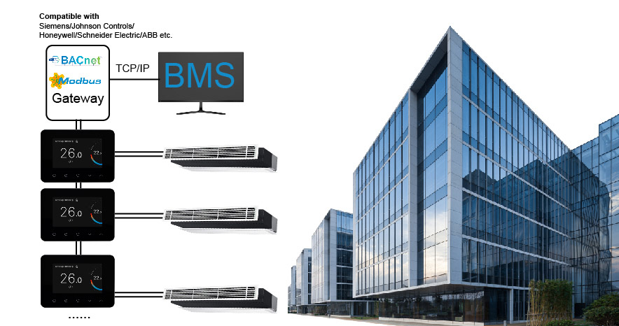 BMS topology showing FT-CS70 slim thermostats connected via BACnet MS/TP