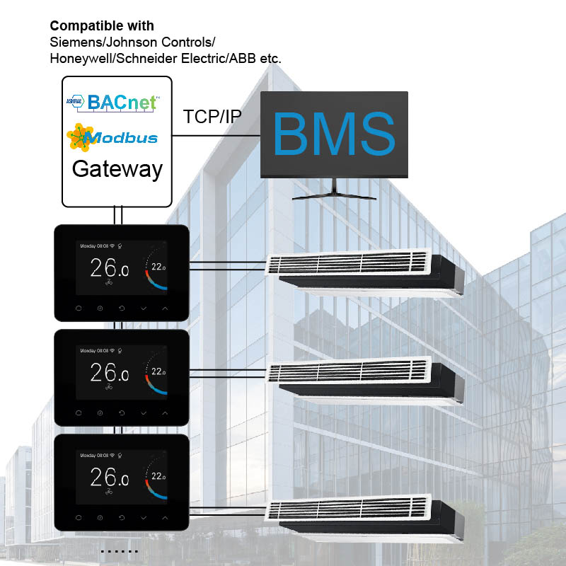FT-CS70: Ultra-Slim Color Touchscreen BACnet & Modbus Thermostat