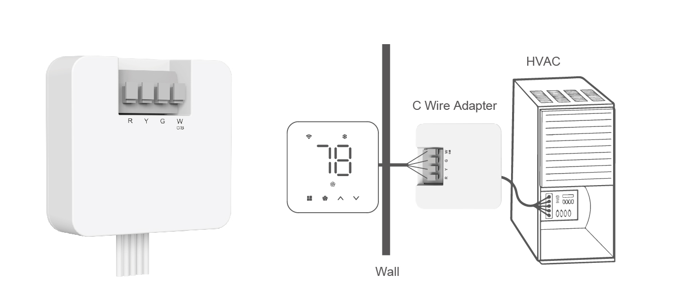C-Wire Power Adapter for Easy Smart Thermostat Wiring C-Wire Adapter power kit for smart thermostats showing installation diagram between HVAC unit and wall-mounted controller