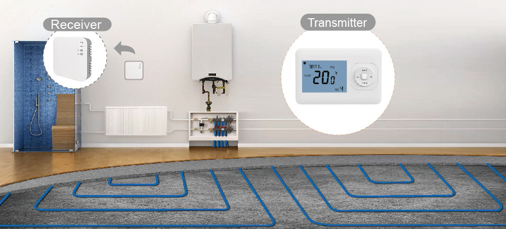 Detailed diagram showing the RF communication between a wireless thermostat transmitter and a boiler receiver in an underfloor heating system