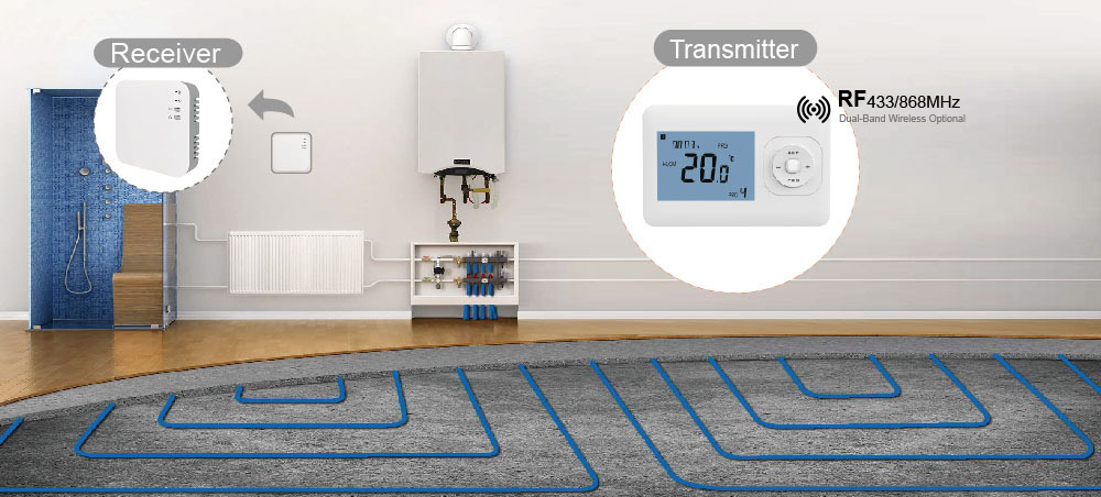 E-TOP Wireless Boiler Thermostat System (868MHz & 433MHz Dual-Band) Wireless boiler thermostat system with 868MHz and 433MHz dual-band RF options