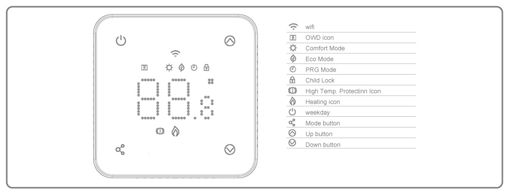 HT-22B Smart Thermostat Control Interface Icons HT-22B Zigbee Smart Thermostat Display Icons and Symbols