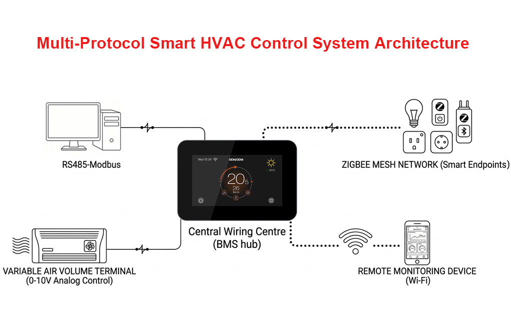 Choosing the Right HVAC Thermostat Interface: A Technical Selection Guide (2026)