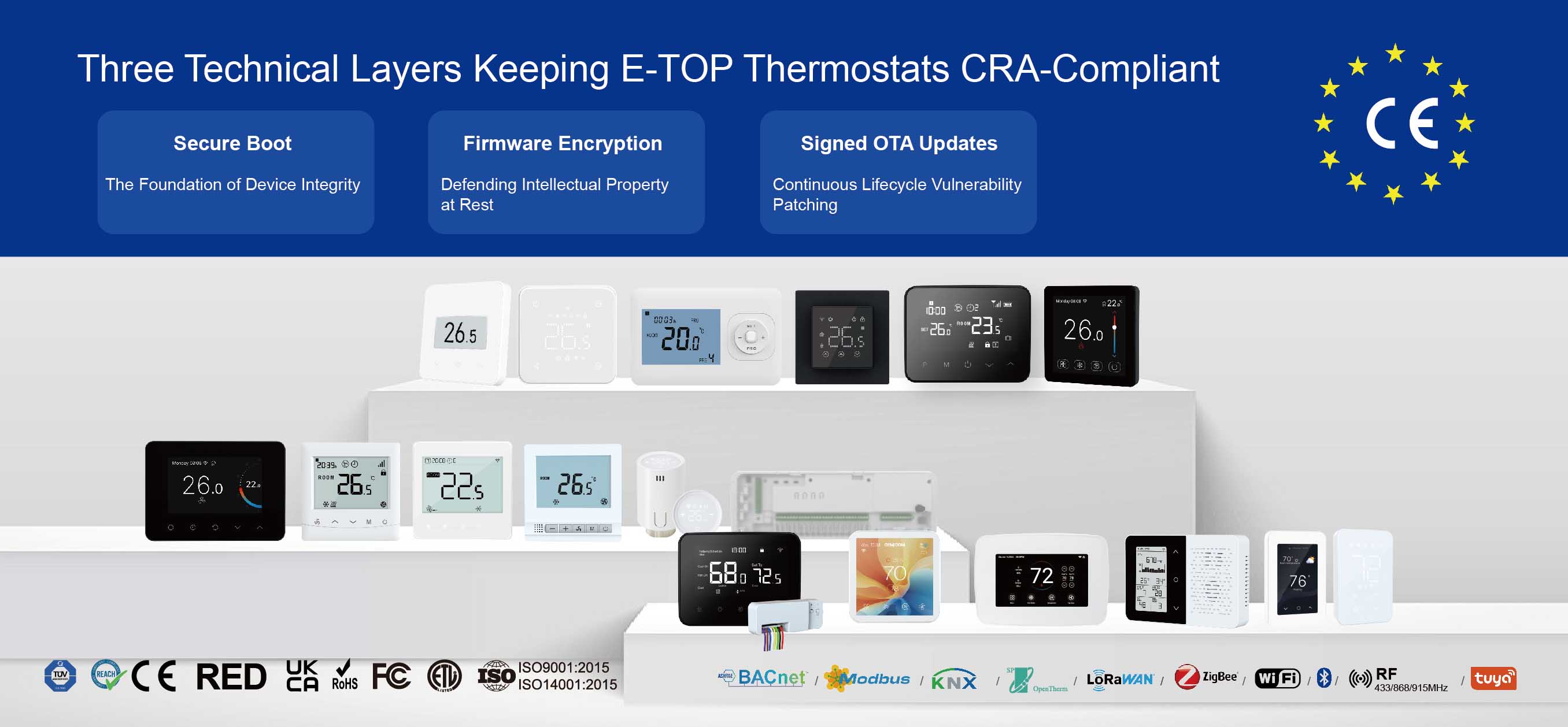 E-TOP smart thermostat hardware security architecture for EU Cyber Resilience Act CRA compliance