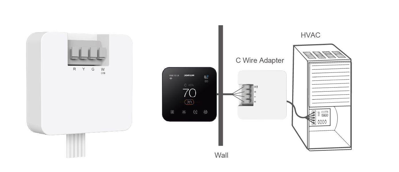 C-Wire Power Adapter for Easy Smart Thermostat Wiring C-Wire Adapter power kit for smart thermostats showing installation diagram between HVAC unit and wall-mounted controller