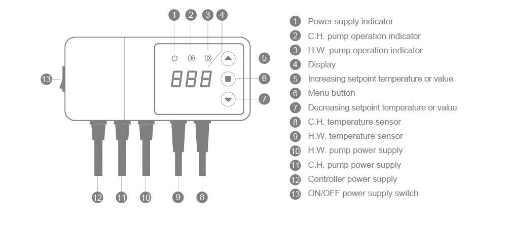 Labeled interface and port connection diagram for EPC-89D EPC-89D Controller Interface and Port Connections