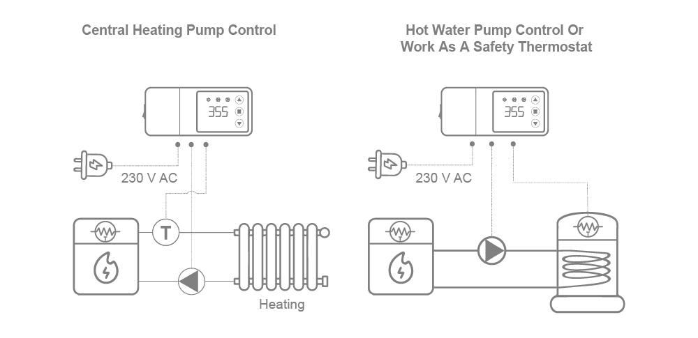 EPC-89S installation wiring for C.H. or H.W. control EPC-89S wiring diagram for C.H. or H.W