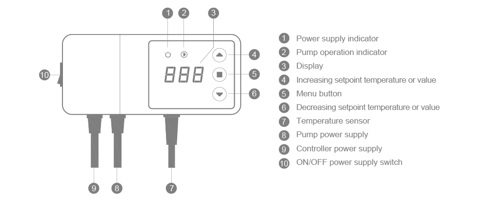 Labeled interface and port connection diagram for EPC-89S EPC-89S Controller Interface and Port Connections